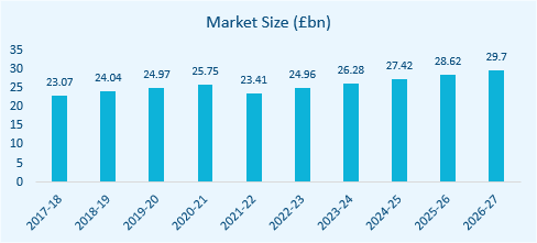 agency market