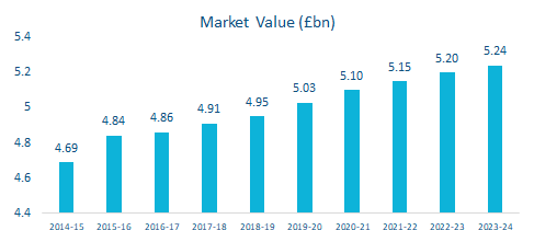 footwear retail market