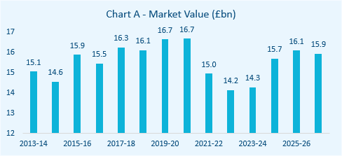 hvac market